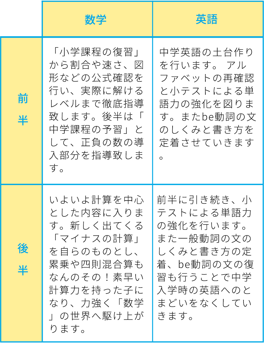 数学英語前半後半
