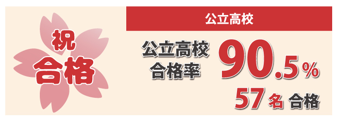 2020年度 高校入試合格実績