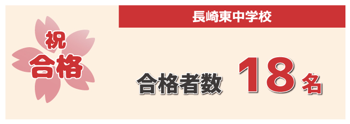 2021年度 中学入試合格実績 東中学校