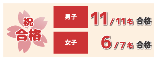 2021年度 長崎大学教育学部附属小学校 合格実績