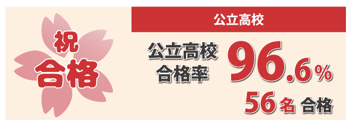 2021年度 高校入試合格実績