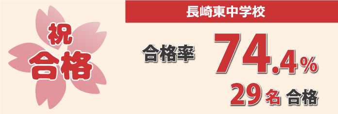 2022年度 中学入試合格実績 東中学校