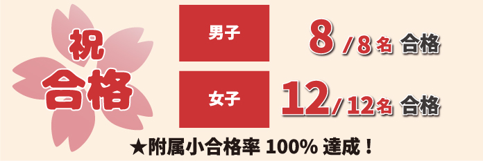 2022年度 長崎大学教育学部附属小学校 合格実績