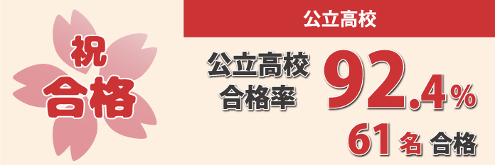 2022年度 高校入試合格実績